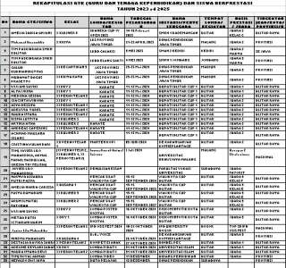 courses